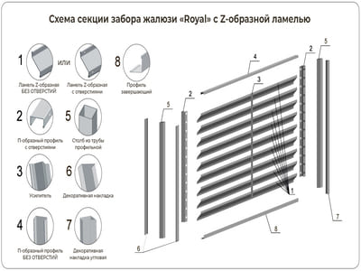 Схема сборки забора жалюзи